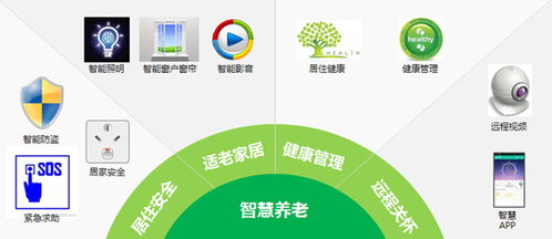 智慧養(yǎng)老新篇章 基于WiFi技術(shù)的高效智慧養(yǎng)老解決方案