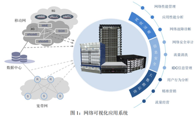 恒為科技 算力后市場龍頭崛起，信息系統集成服務構筑短期稀缺性壁壘